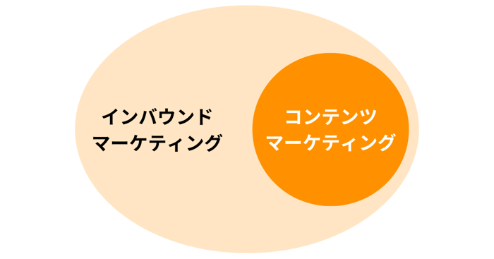 inbound marketing