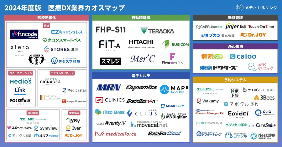 医療DX業界のカオスマップ