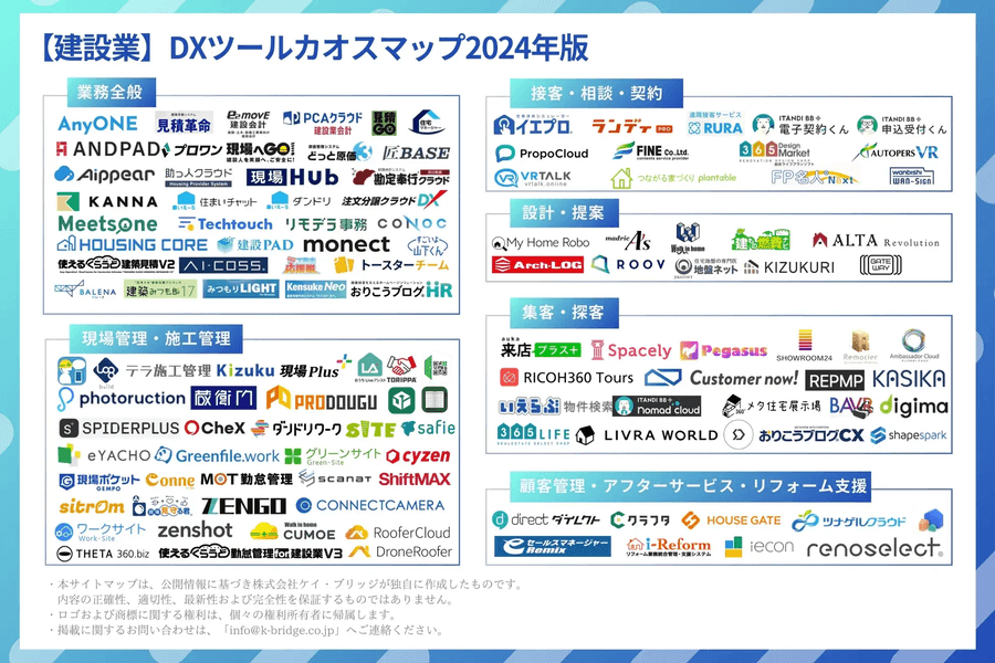 建設業のカオスマップ