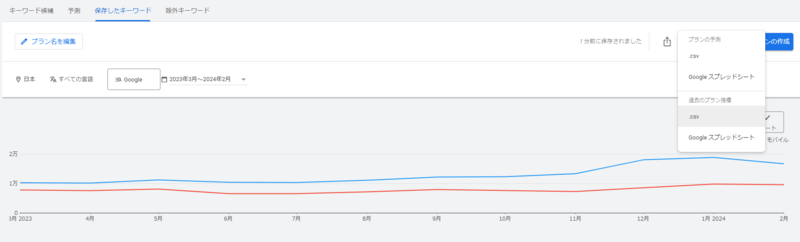 「過去のプラン指標」の「CSV」か「Googleスプレッドシート」のいずれかを選択