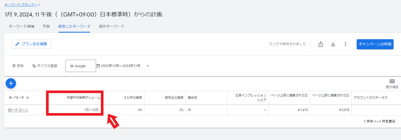 検索ボリュームが表示される