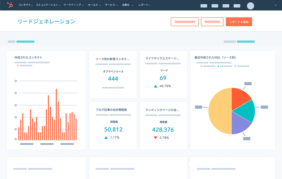 HubSpotのダッシュボード画面イメージ