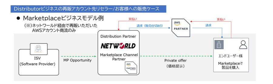 networld01_marketplace