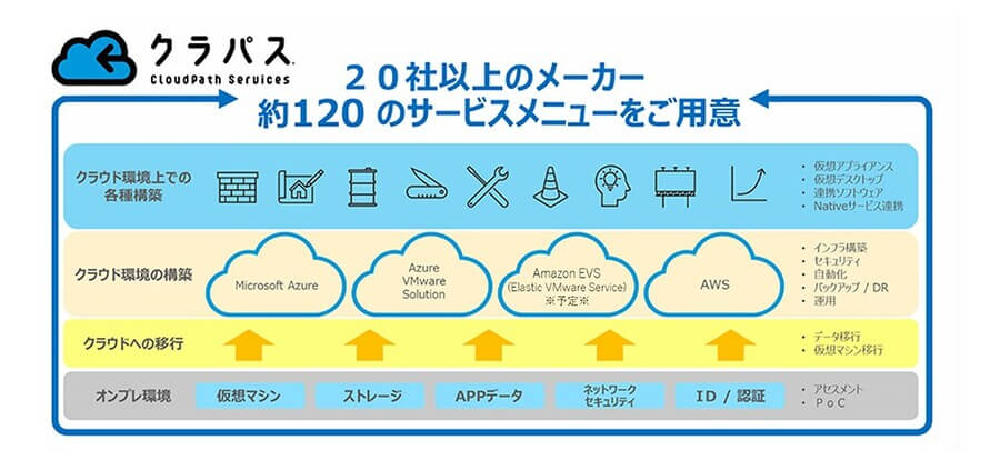 networld04_cloudpath