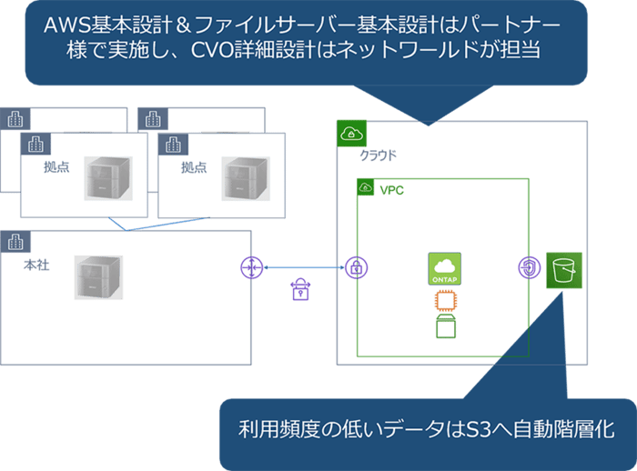 networld05_ONTAP