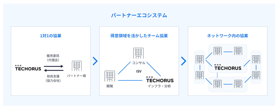 nhntechorus_CCPN