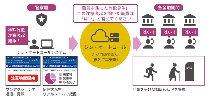 ntteast04_シン・オートコール_防犯