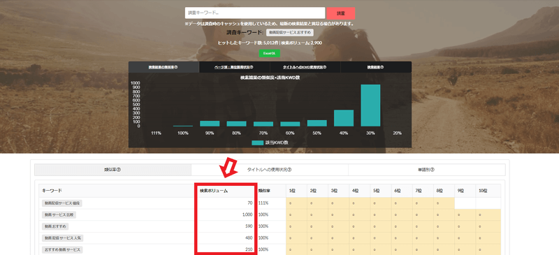 検索ボリュームを確認する