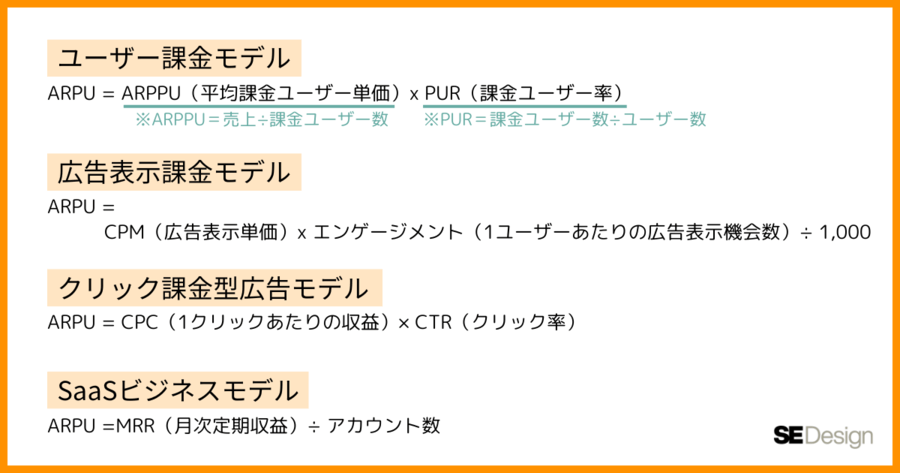 ARPUの4つのモデル