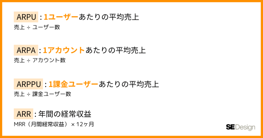 ARPUとARPA、ARPPU、ARRの違い