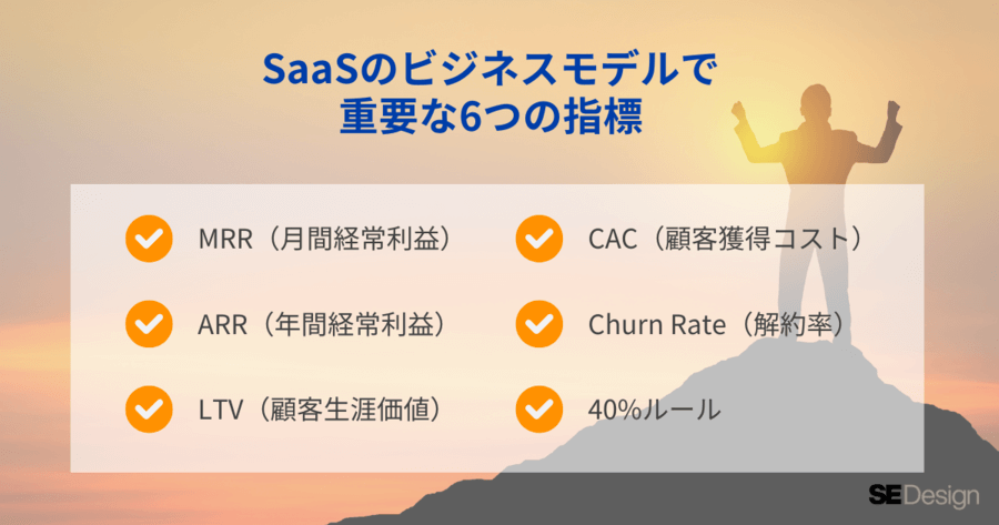 SaaSのビジネスモデルで重要な6つの指標