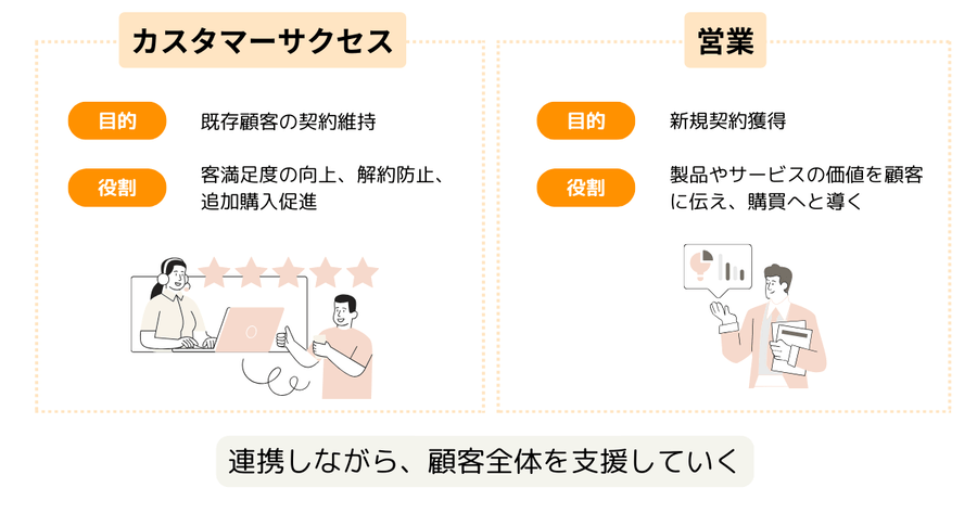 SaaSのカスタマーサクセスと営業の違いを示した図