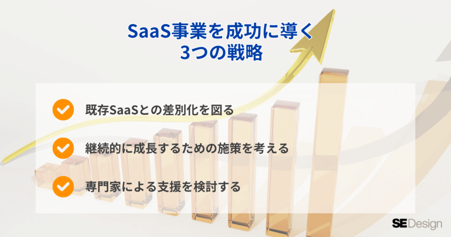 SaaS事業を成功に導く3つの戦略