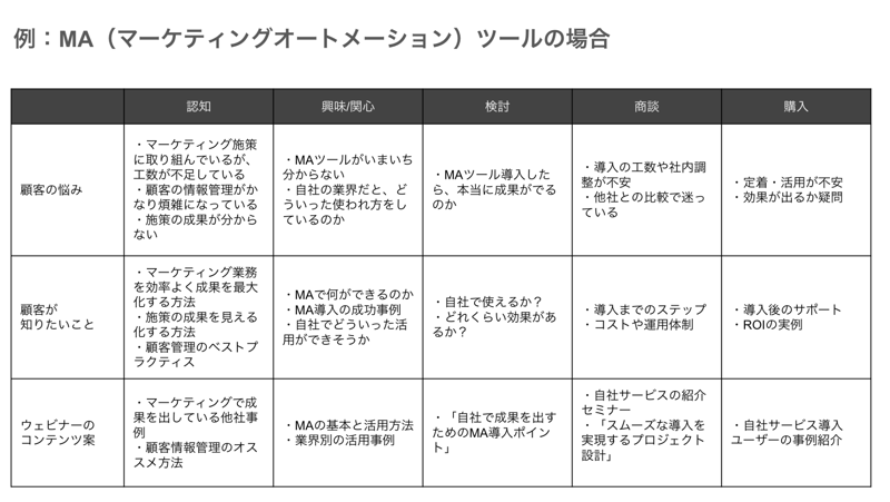 segawa_matool