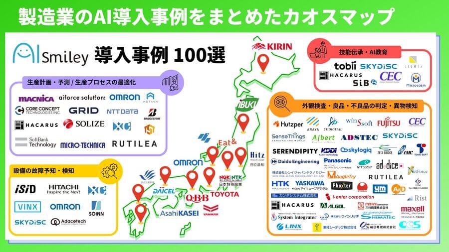 製造業のAI導入事例をまとめたカオスマップ