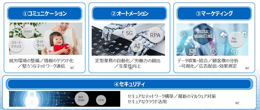 ソフトバンクの法人事業