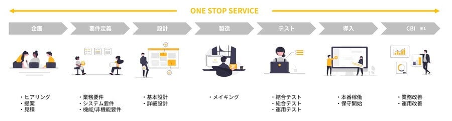 syslabo01_onestop