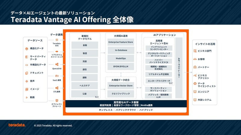teradata01_AI Offering