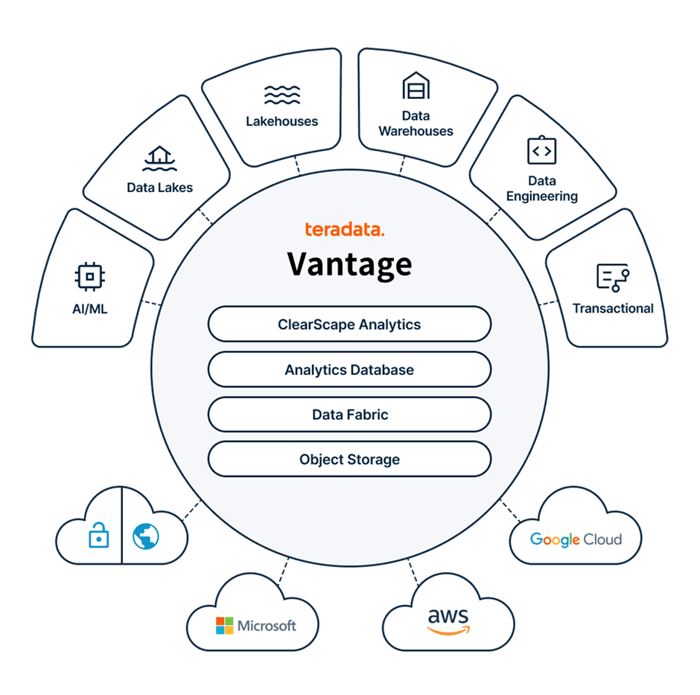 teradata03_Teradata Vantage