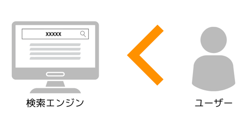 ユーザーファースト