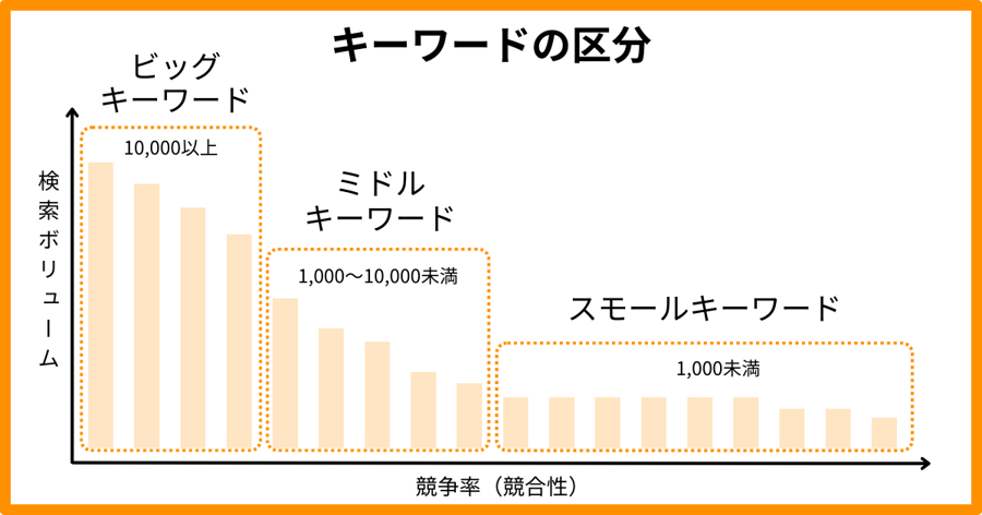 seo keyword category