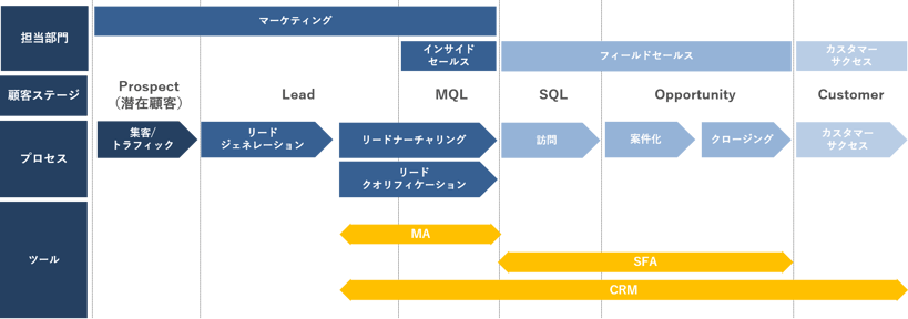 business_process