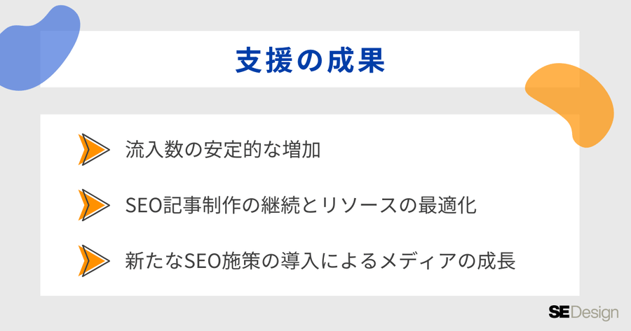 S社様導入事例：支援後の成果
