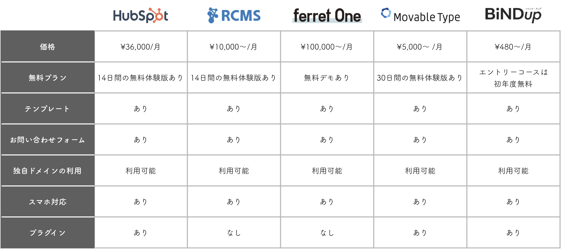 cmsmatrix01