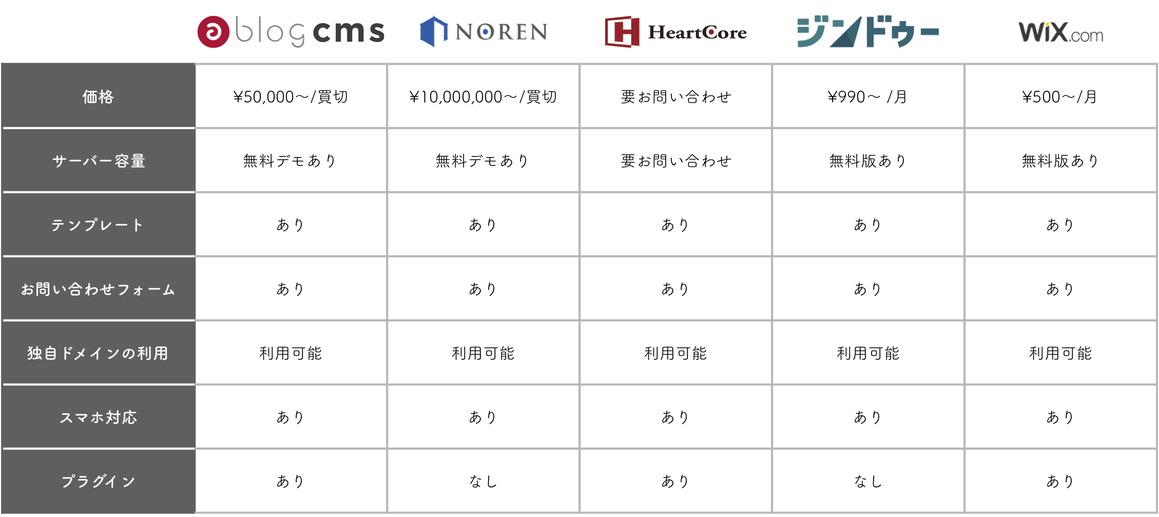 cmsmatrix02