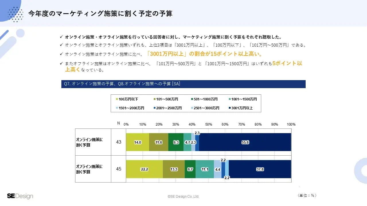 financial-marketing-survey_08