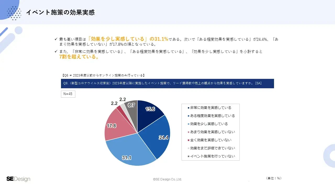 financial-marketing-survey_19