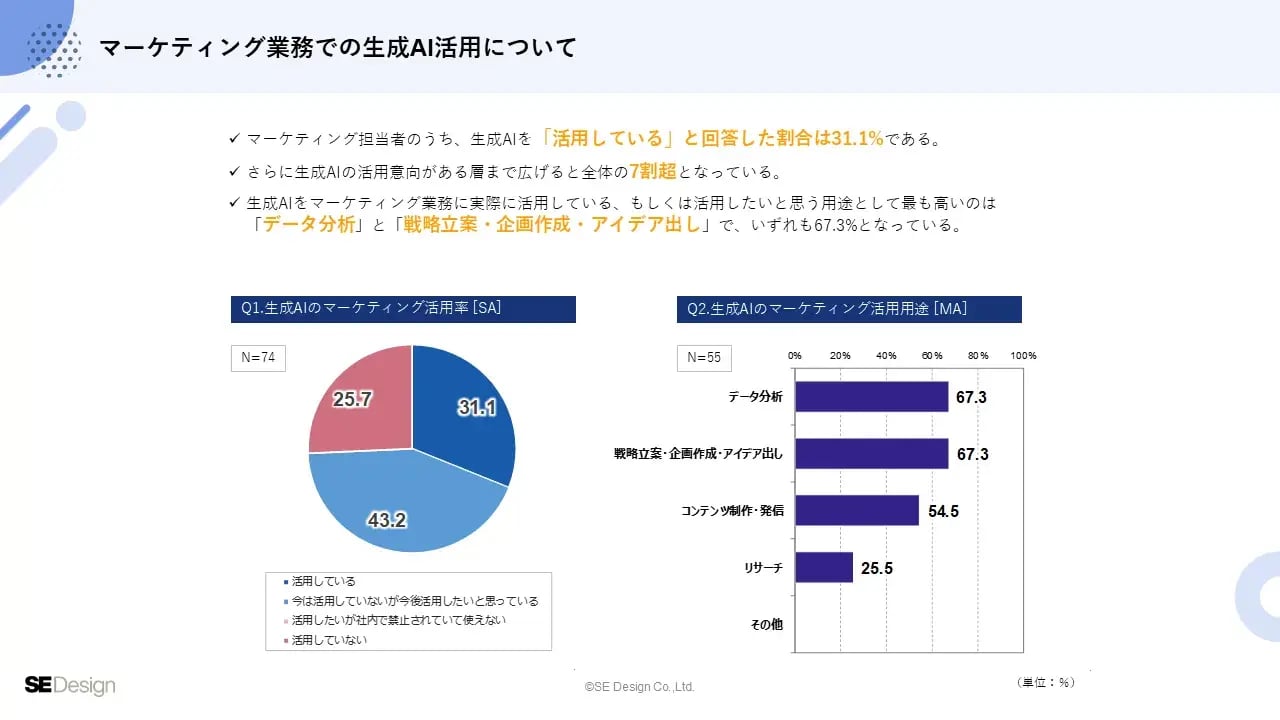 it-marketing-survey_05