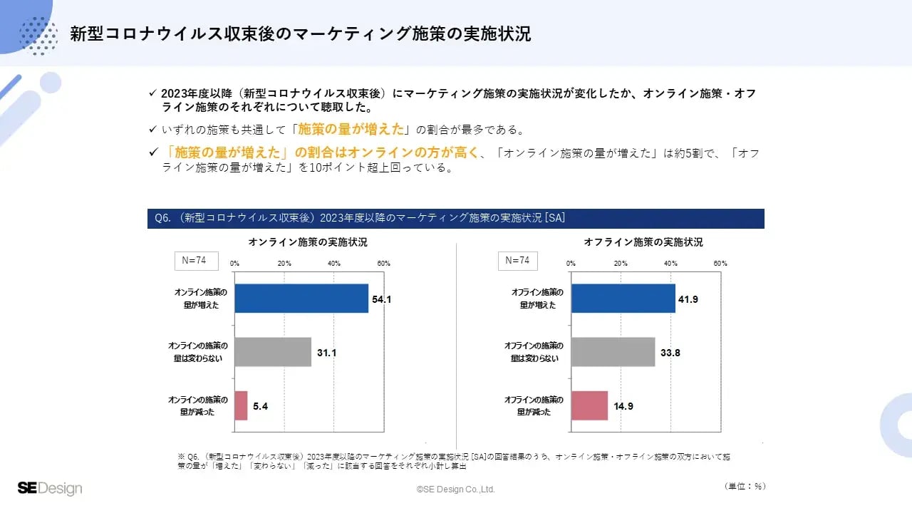 it-marketing-survey_06