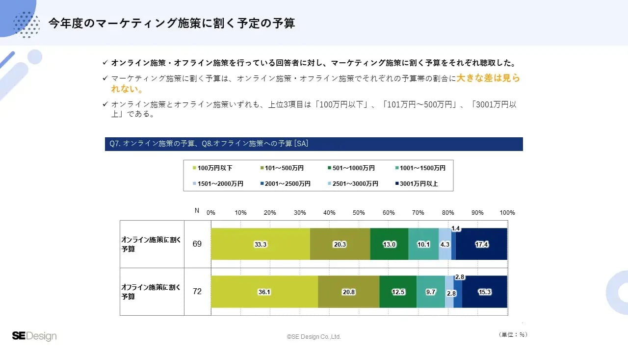 it-marketing-survey_07