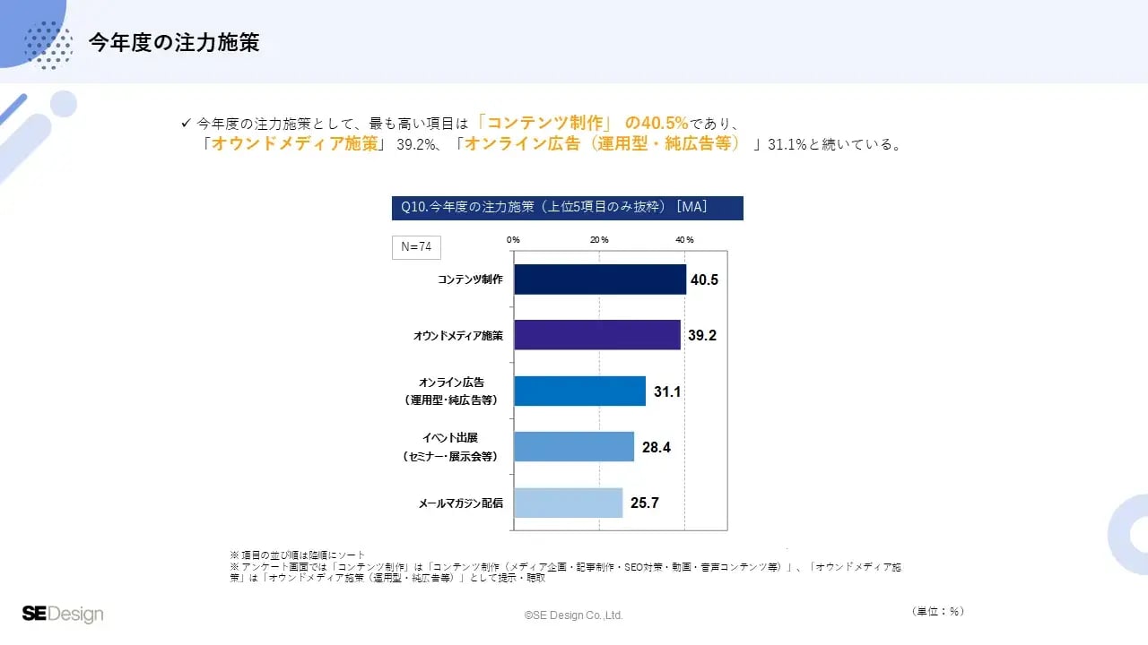 it-marketing-survey_08