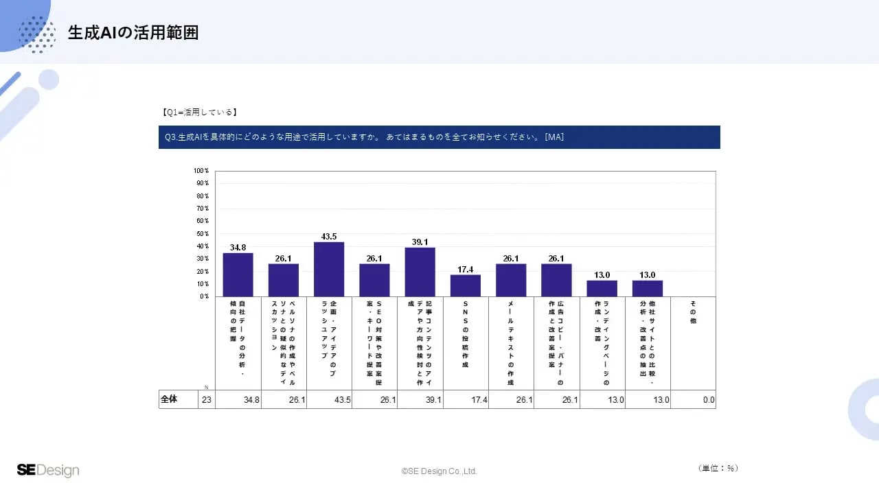 it-marketing-survey_14