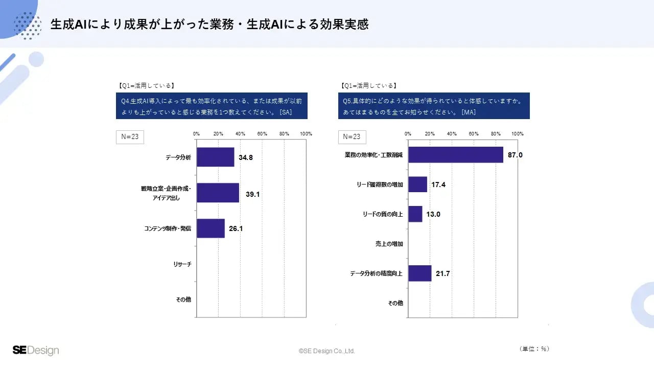 it-marketing-survey_15