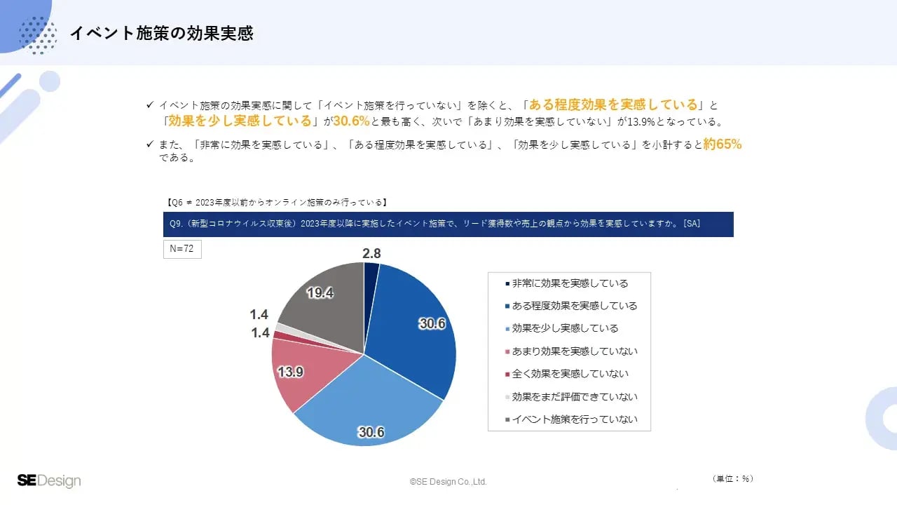 it-marketing-survey_18