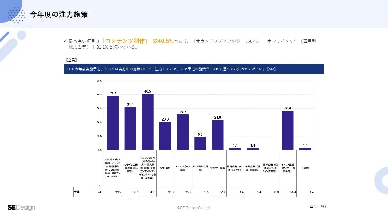 it-marketing-survey_19