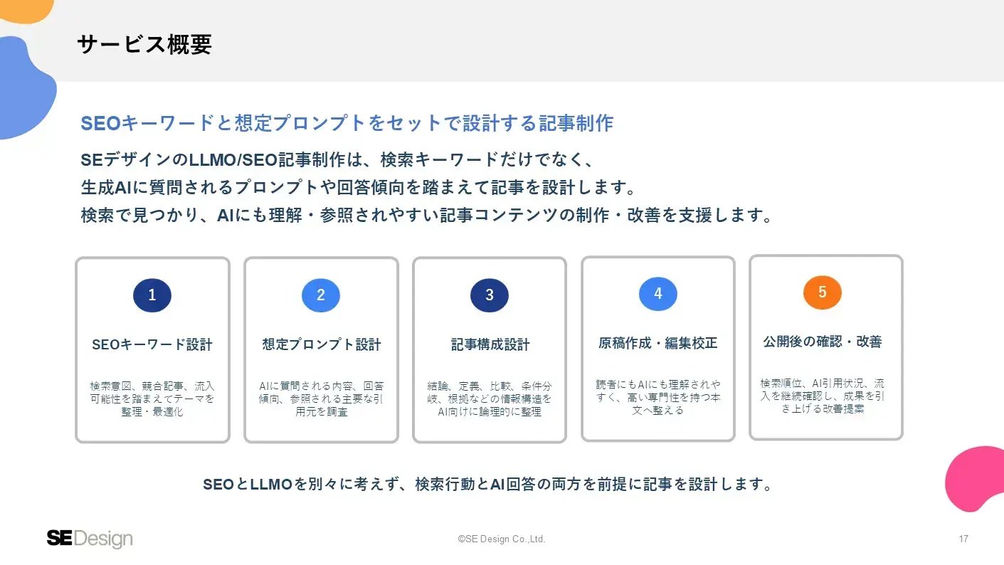 service_llmo-seo-writing04