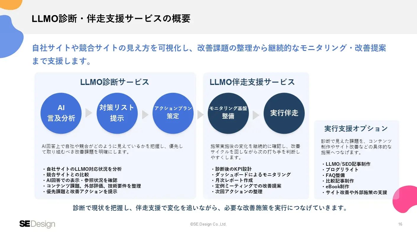 service_llmo_02