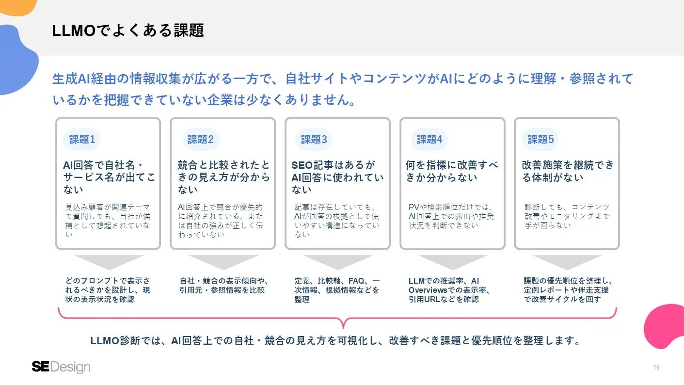 service_llmo_03