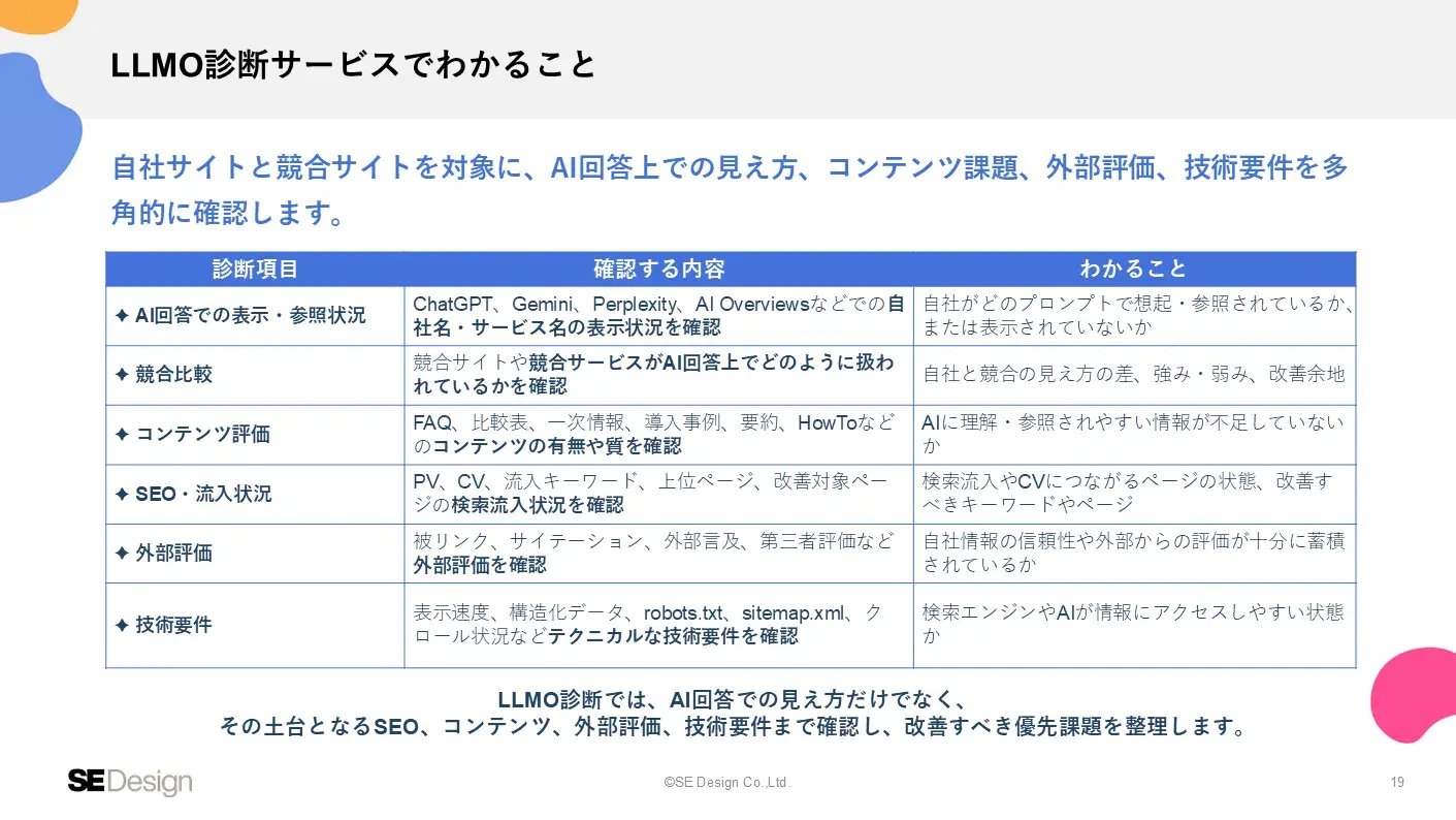 service_llmo_04
