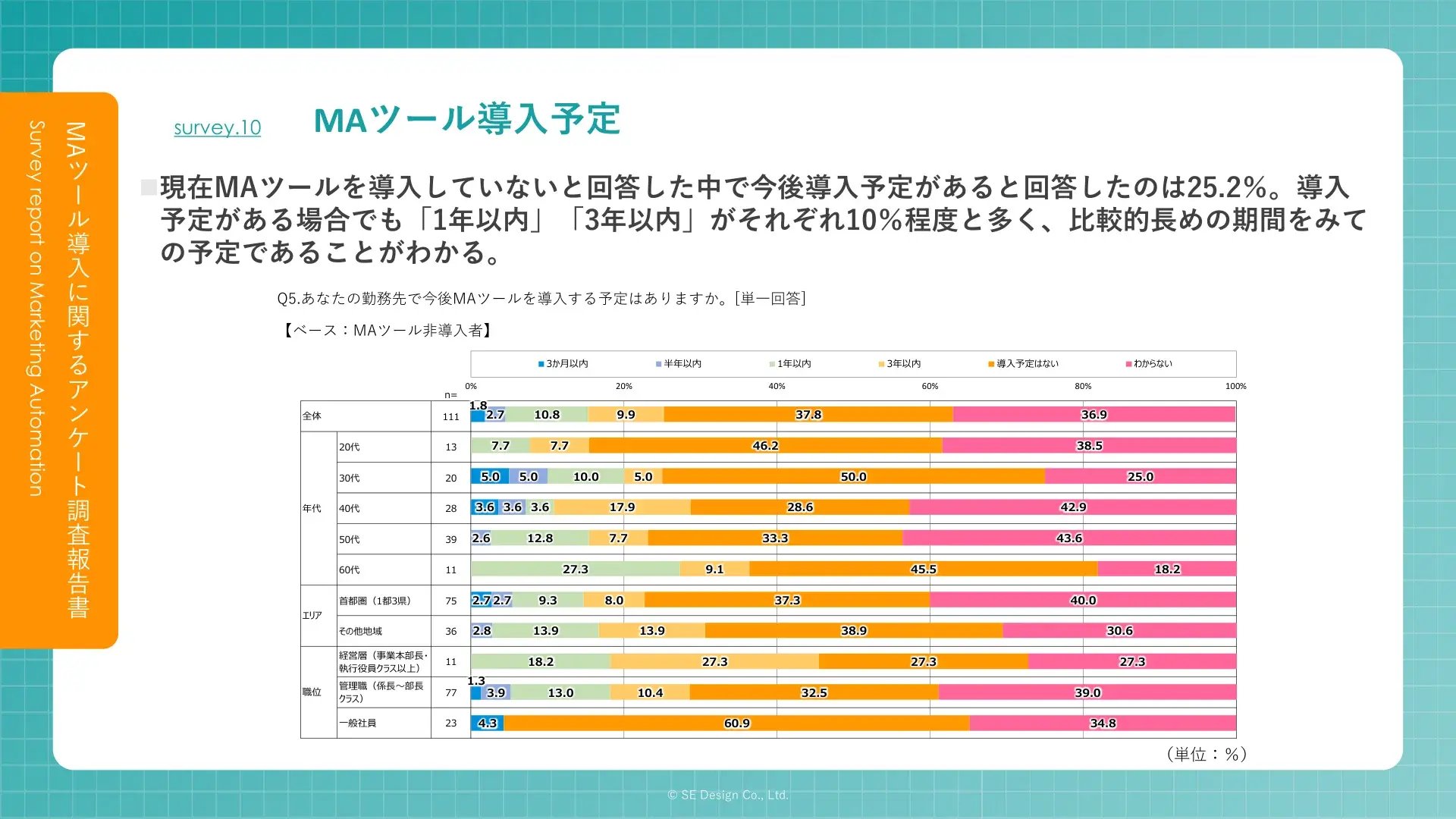 survey-ma-tool_17_MAツール導入目的_複数回答