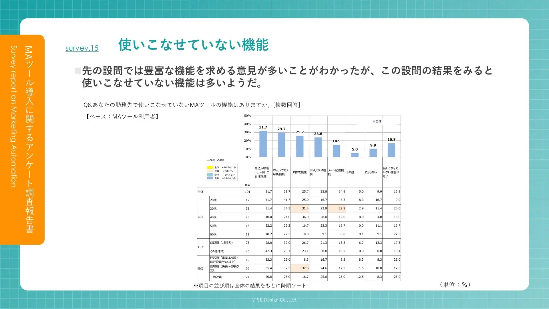 survey-ma-tool_22_使いこなせていない機能