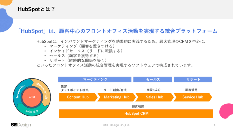 HubSpot早わかりガイド