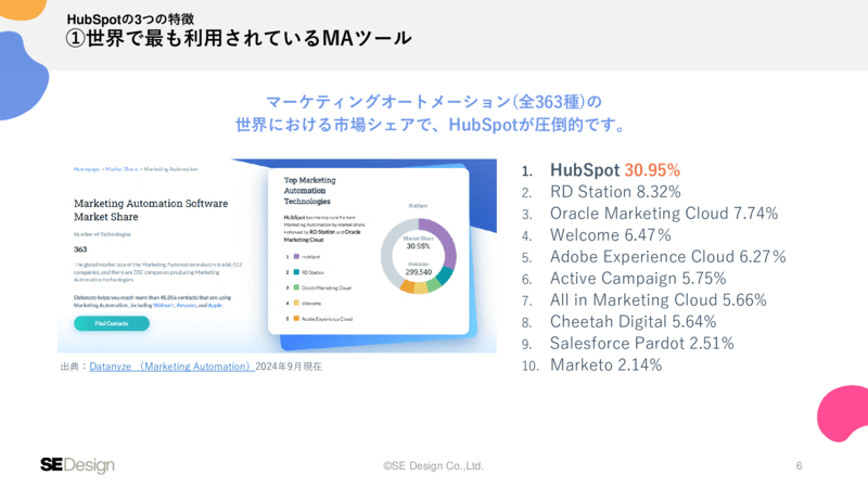 HubSpot早わかりガイド