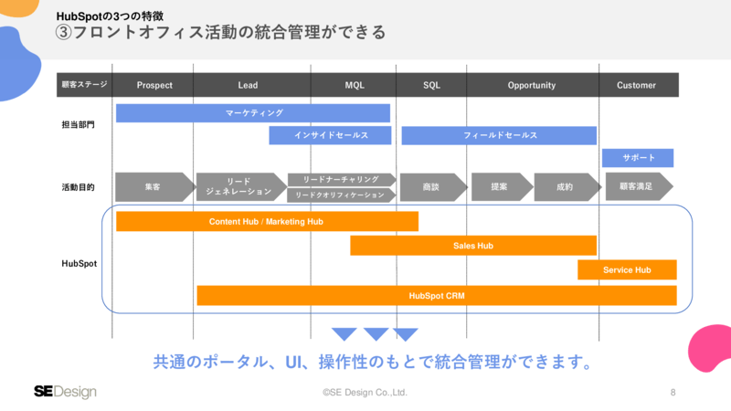 HubSpot早わかりガイド