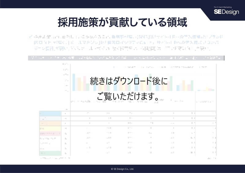 コンテンツマーケティング実施状況に関する調査報告書