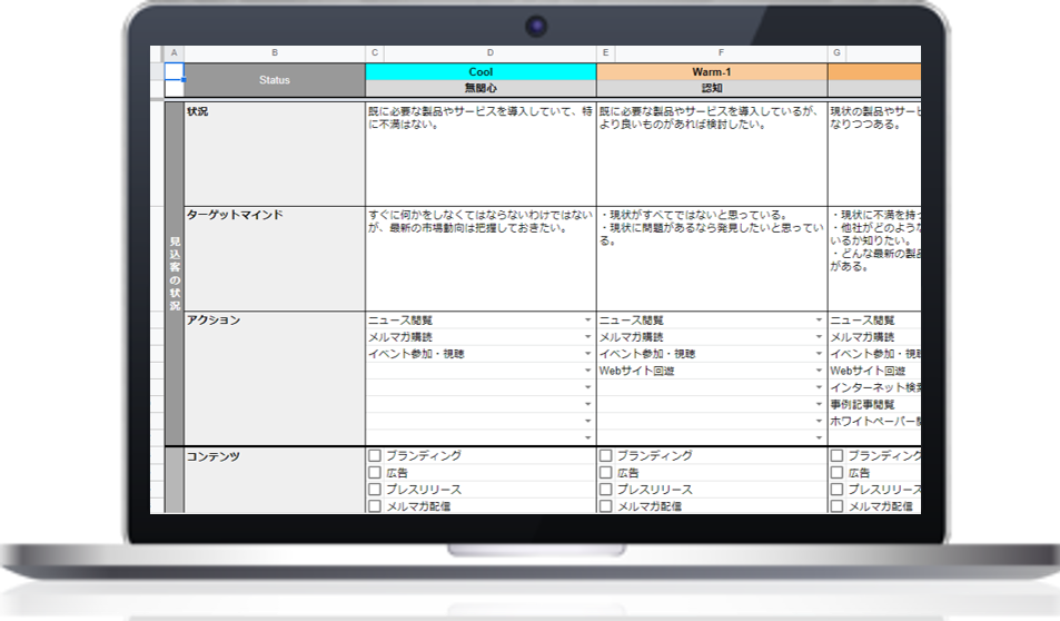 コンテンツ戦略マップ
